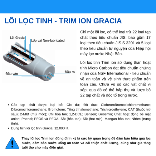Lõi lọc tinh Trim ion Gracia